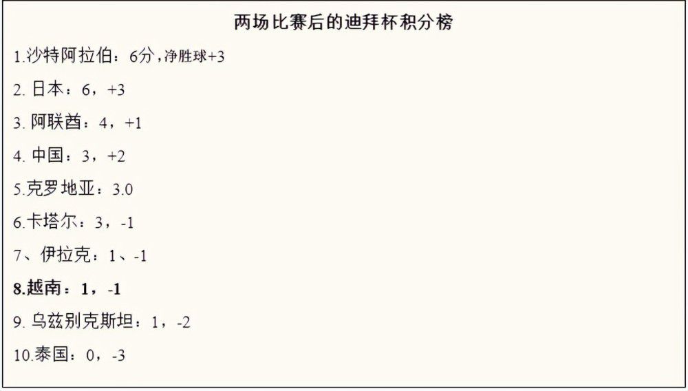 如今在伤病名单中，纽卡斯尔联依然有不少球员，此役球队的阵容依然不齐整。